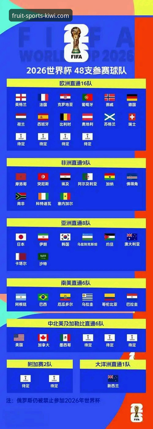 资深球迷分享世预赛附加赛观赛心得：从经典对决看足坛格局变迁