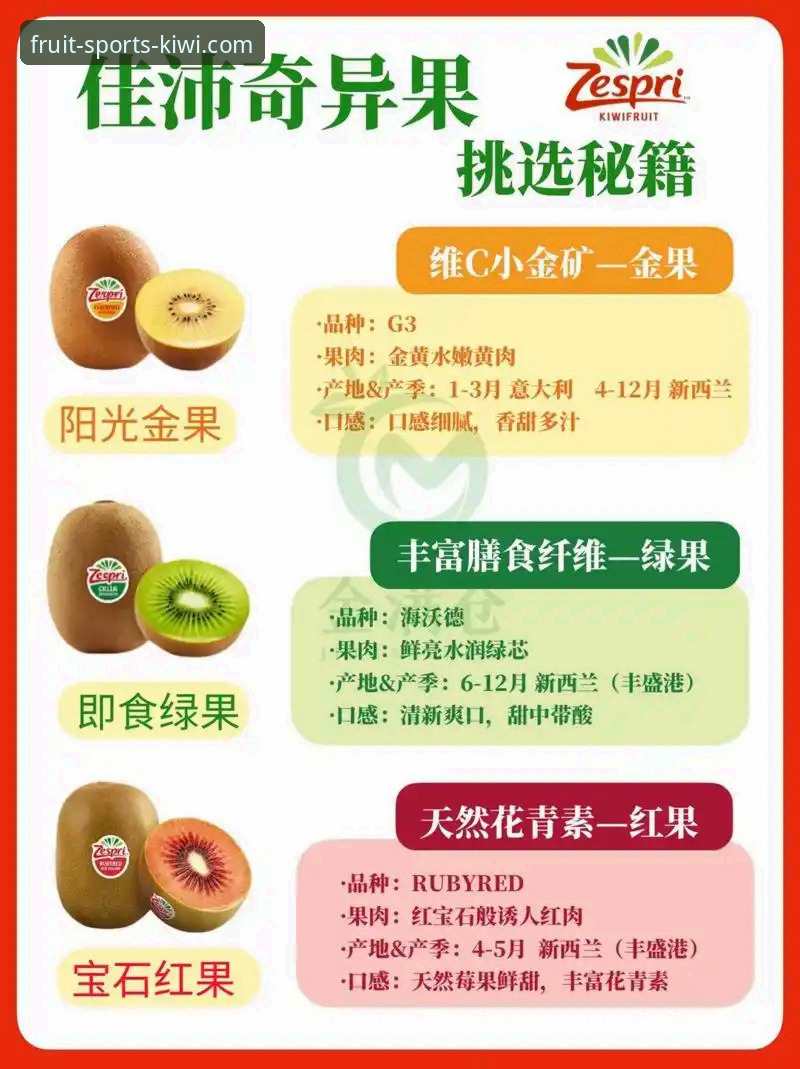 奇异果体育平台优惠获取与使用完整指南